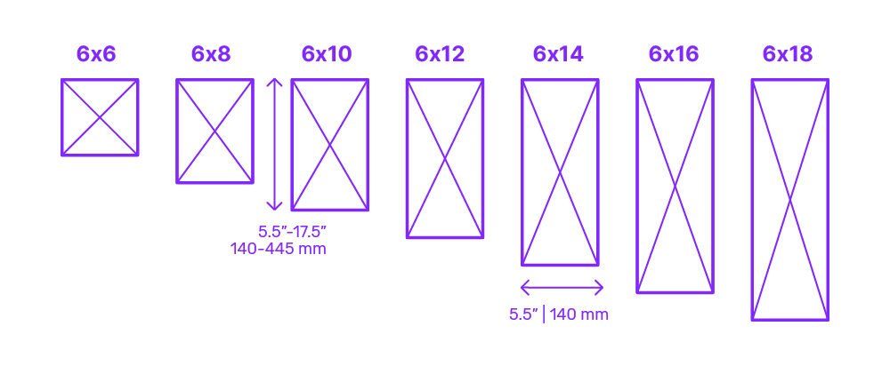 I joist dimensions in commercial building