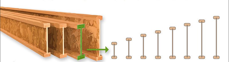 I-joist sizes